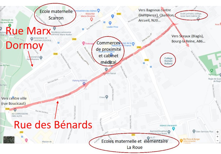 La rue des Bénards devient une « départementale bis » lorsque la rue Marx Dormoy est congestionnée.